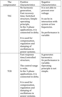 Table 2. The performance comparison of TSR and TCR.  