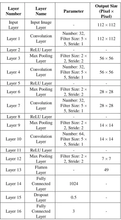 Fig. 4 Preliminary experiments 