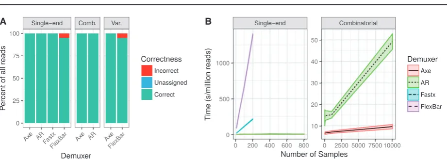 Fig. 1. (combinatorial index sets, and ‘Var.’ refers to index sets with variable length index sequences