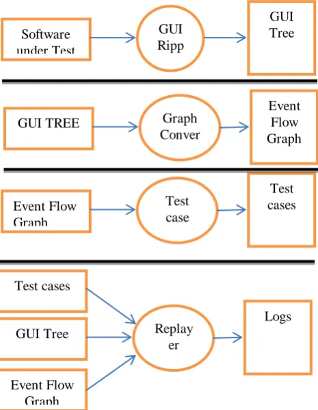 Fig.3. Describes the Snapshot of a Software under test 