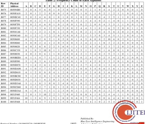 Table 1: Sample Table 