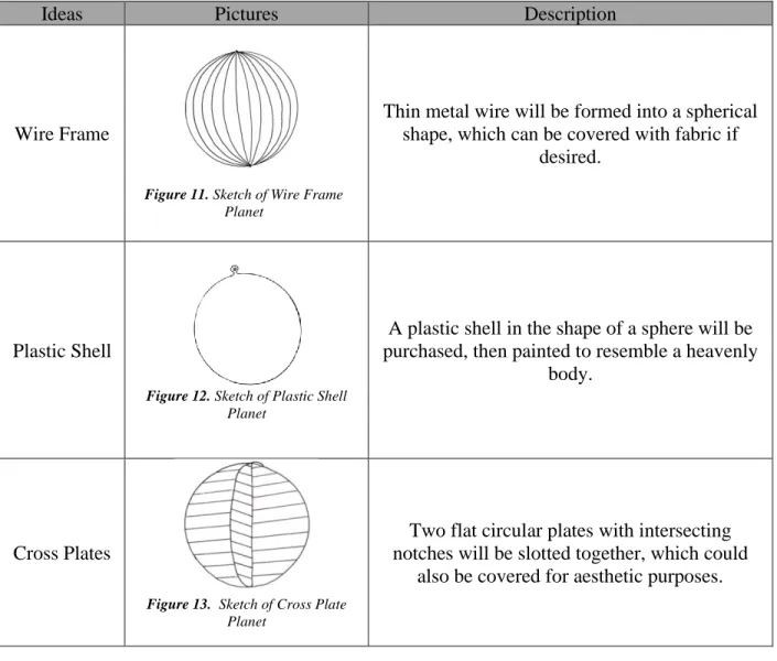 Table 6. Planet Design Ideas 