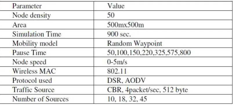 Table 1 Simulation parameters 