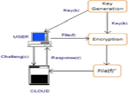 Fig 5. A data file F with 6 data blocks 