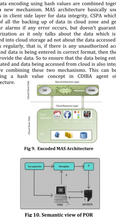 Fig 9.  Encoded MAS Architecture 