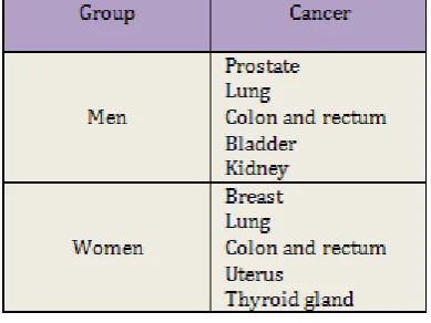 Fig -2: Name of the chart  