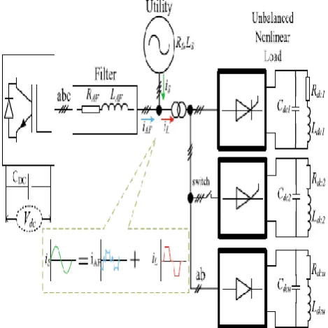 Fig. 1. Global structural block diagram of SALC  