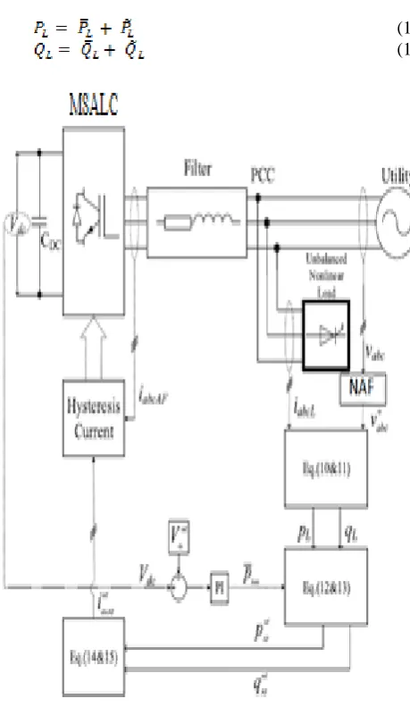 Fig. 4. Controller flow diagram of MSALC  
