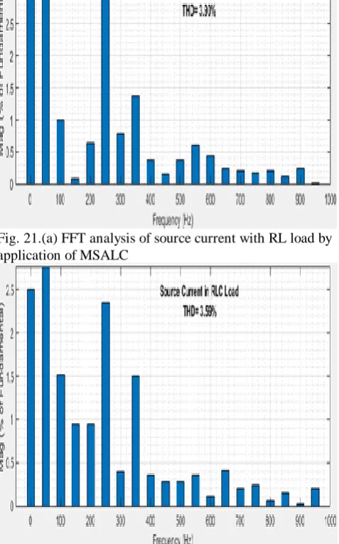 Fig. 19. Waveform of source voltage with MSALC  