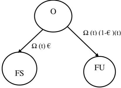 Figure 2-1 Failure Rate Function 
