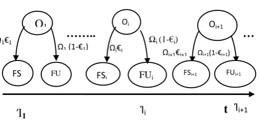 Figure 3-2 can be constructed to estimate a component’s 