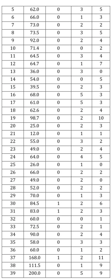 Table 4-1 the Software Fault Dataset of the Space Shuttle Ground System 