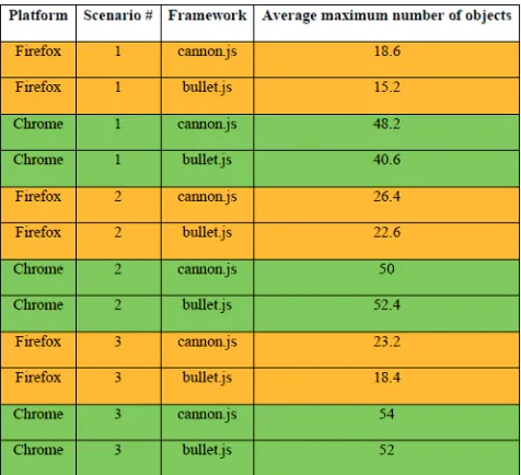Table 1. The Performance Test Summary 