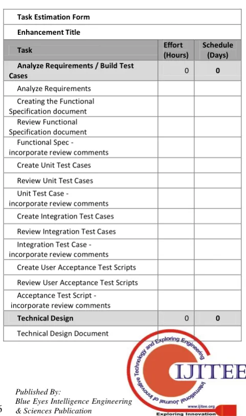 Table 2:Task Estimation Template 