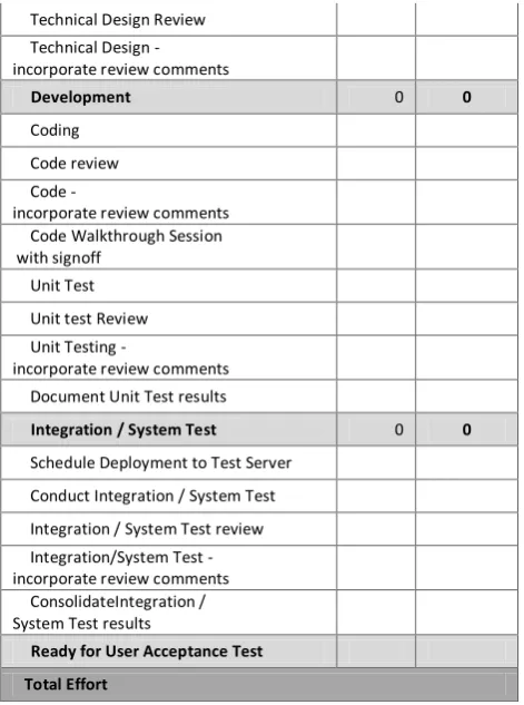 Table 3:Descriptive Statistics of the Collected Data 