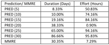 Table 4:Estimation Performance Metrics 