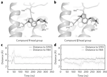 Figure 3 | D2R MD simulations predict EL2 engagement for arrestin bias. 