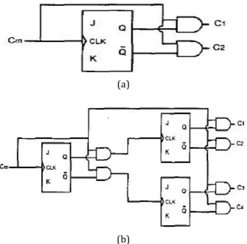 Fig -2: Control pulse generation circuit proposed in [18] (a) For two interleaved phases, (b) For four interleaved phases  