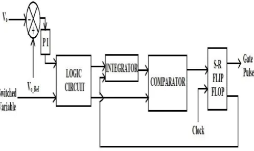 Fig -3: Circuit configuration of the interleaved buck converter with high step-down conversion ratio  