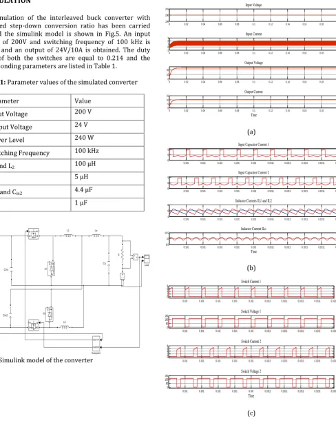 Table -1: Parameter values of the simulated converter 