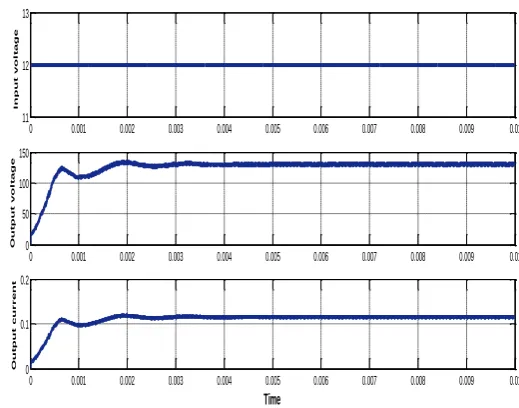 TABLE I.  SIMULATION PARAMETERS 