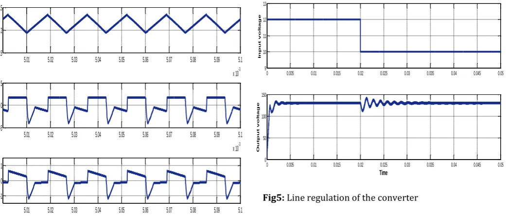 Fig 4: simulation results: (a) input and output voltage, output current, (b) switch voltage Vds and switch current ids, (c) input inductor current ilin, primary and secondary currents of coupled inductor iL1 and iL2, (d) output diode voltage VDo and output diode current iDo 