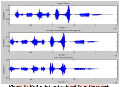 Figure 3 : End-point and reduced from the speech. SC includes fuzzy logic (FL), neural networks (NNs), and genetic algorithm (GA) methodologies