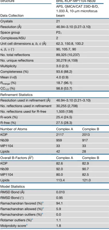 Table 1. Data Collection and Refinement Statistics