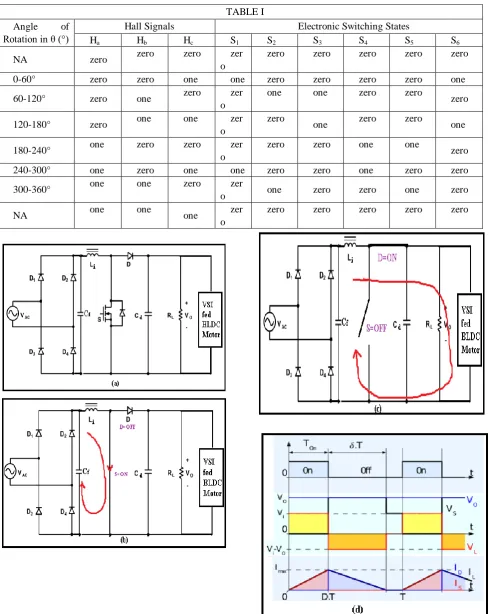 TABLE I Hall Signals 