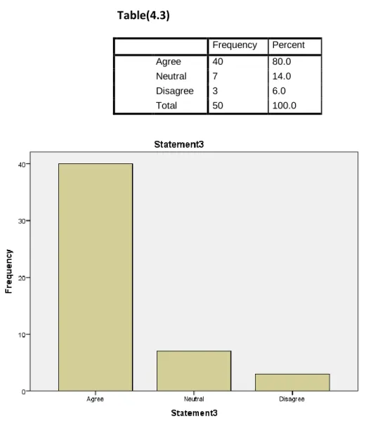 Table and figure (4.3) explain that, the majority of the respondents agree that teachers are  not trained enough to teach and develop students listening levels