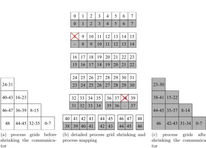 Figure 4.2: Process grid conﬁgurations of different sub-grids of the 2D FT-SGCT based ap-plications with level l = 4 when the faulty communicator is shrunk as a recovery action.Numbers with white and gray background cell represents the MPI processes before