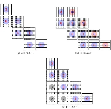 Figure 4.3: Grid arrangements of the 2D SGCT with leveltion problem to demonstrate different data recovery techniques
