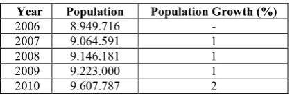 Table 2. Restaurant Distribution in Java and Bali Island in 2010 [12]  