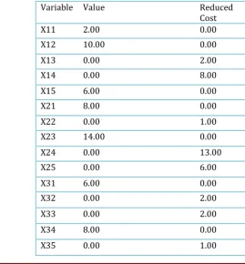Table 4.2 Total Solver Iterations 