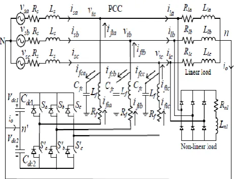 Fig-2 Single Phase Equivalent Circuit of DSTATCOM 2.2 Generation of Current Control Law: 