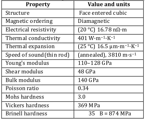 Table 2. Techanical Properties of Titanium super alloy  Property Value and units 