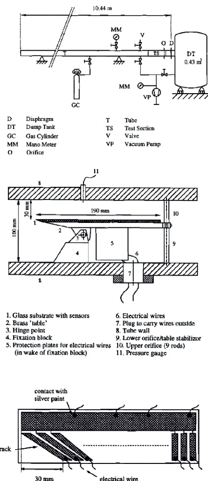 Figure 2.  The measured intermittency for Tu ~1% compared to the Narashima/Johnson models