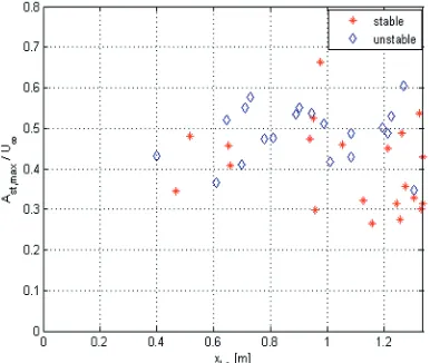Figure 10. Inc-patterns showing three turbulent spots  