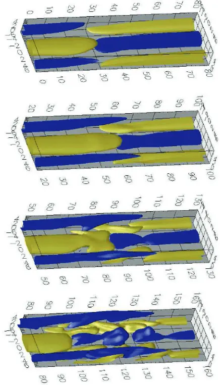 Figure 15. Numerical simulation of a streak-streak interaction for a small spanwise shift
