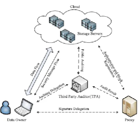 Fig. System Model 