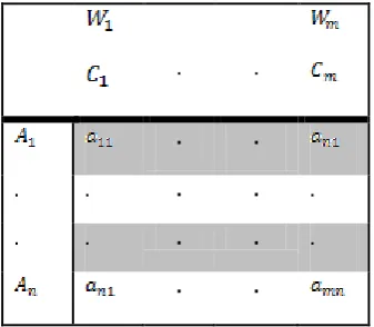 Table -1: Decision Table  