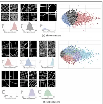 Table 1 Average network metrics of urban street networks in the three clusters in Fig