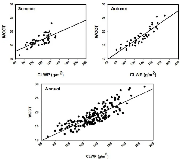 Fig. 6 Continued...... 