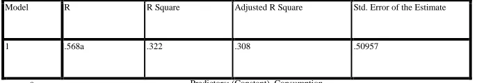 Table.1 Correlations 