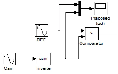 Fig.11 ISPWM PULSES. 