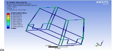 Fig. 8.Equivalent (von-mises) stress result of roll cage model 1 