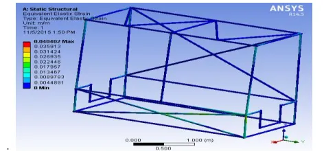 Fig. 20. Equivalent (von-mises) stress result of roll cage model 3 