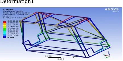 Fig. 22.Deformation result of roll cage model 3 