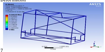 Fig. 30.Mode shape 7 for roll cage model 3