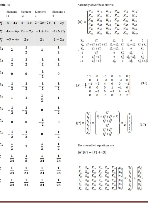 Table -1:  